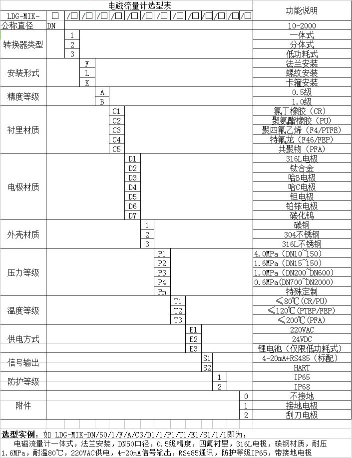 玻璃水流量計(jì)選型對照表