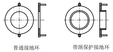 漿液型電磁流量計(jì)接地環(huán)選擇表