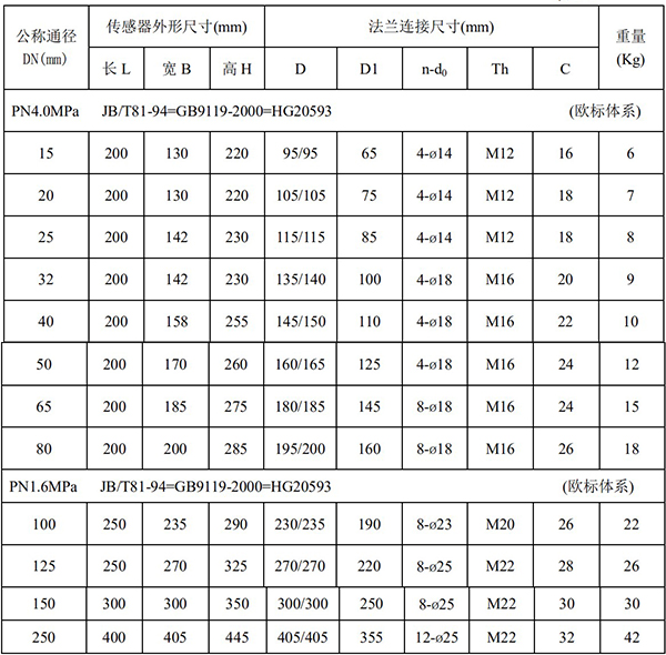 漿液型電磁流量計(jì)尺寸對(duì)照表一