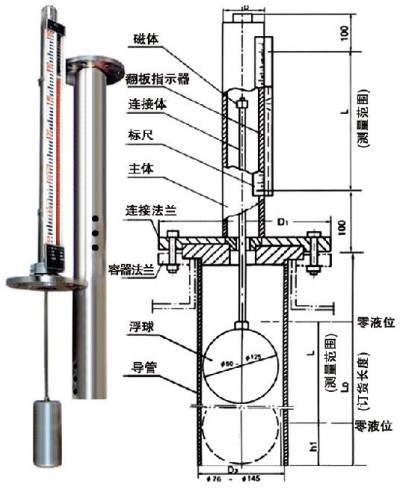 浮球式磁翻轉(zhuǎn)液位計結(jié)構原理圖